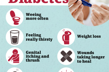 diabetes symptoms